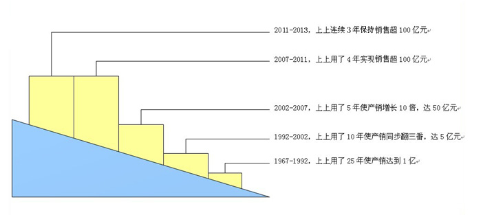 55世纪-购彩大厅welcome(中国)官方网站